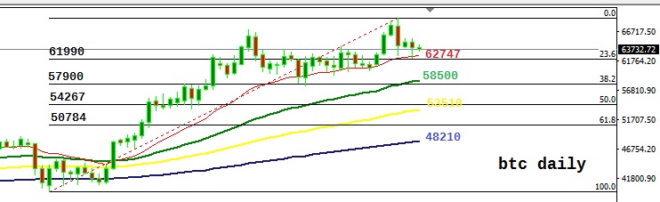 Bitcoin news - Bitcoin price, all time high and analysis
